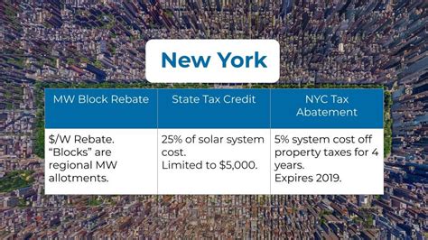 nys solar rebate program.